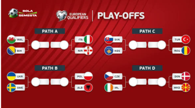Playoff Piala Dunia 2026 Zona Eropa